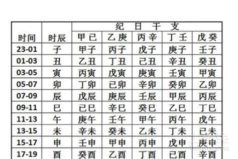 萬年曆 對照表 八字